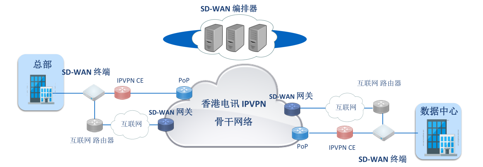 ˼-SwanSD-WAN